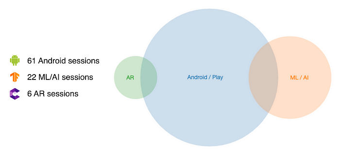 Google I/O 2019 Preview & Predictions: Android, Machine Learning & Augmented&nbsp;Reality